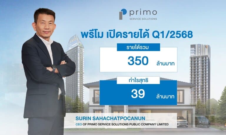 พรีโม ประกาศผลการดำเนินงาน Q1/2568 มีรายได้รวม 350 ล้านบาท มั่นใจสร้างรายได้ทั้งปีได้ตามเป้าหมาย